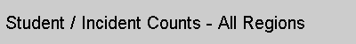 Student / Incident Counts All Regions