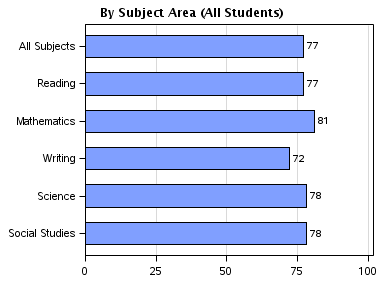The SGPlot Procedure