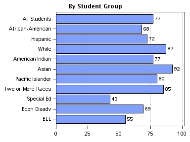 The SGPlot Procedure