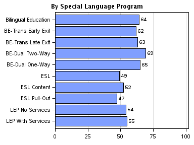 The SGPlot Procedure