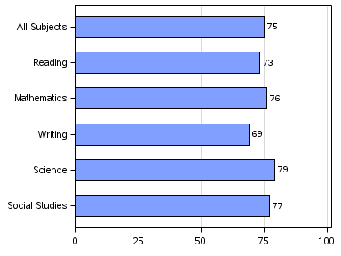 The SGPlot Procedure