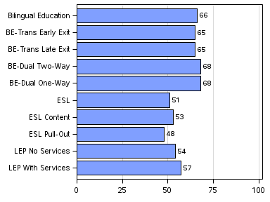 The SGPlot Procedure