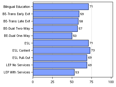 The SGPlot Procedure