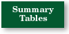 Summary Tables