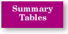 Summary Tables
