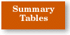 Summary Tables