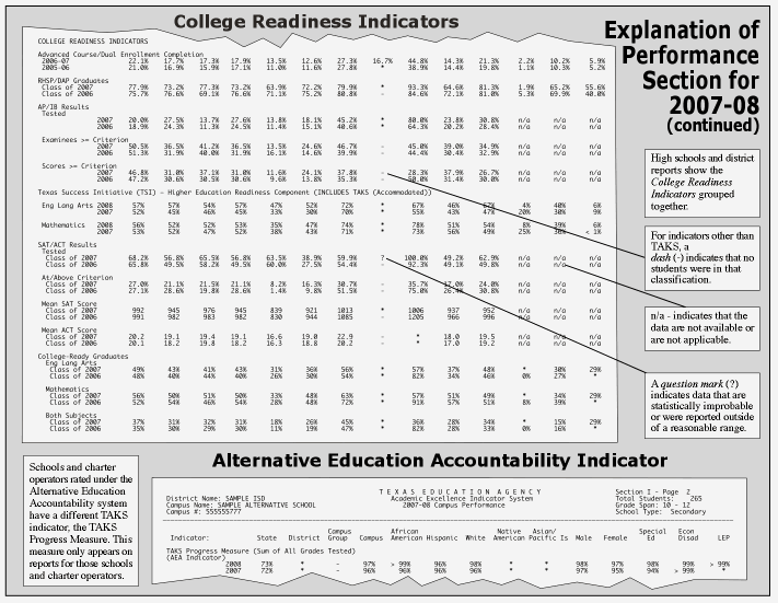Graphic explaining Performance Section page 2