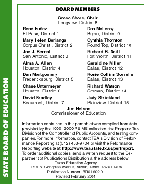 State Board of Education