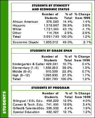 Students