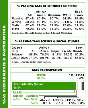 TAAS Performance & Participation
