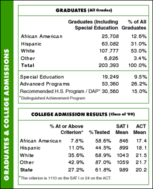 Graduates & College Admissions