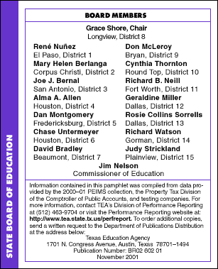 State Board of Education