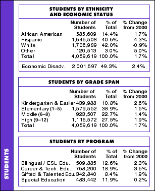 Students