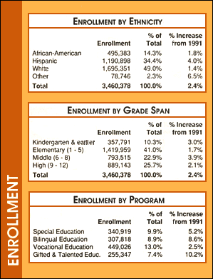 Enrollment