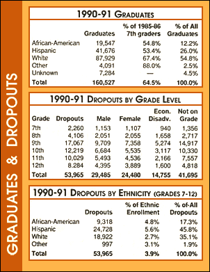 Graduates & Dropouts