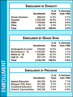 Enrollment