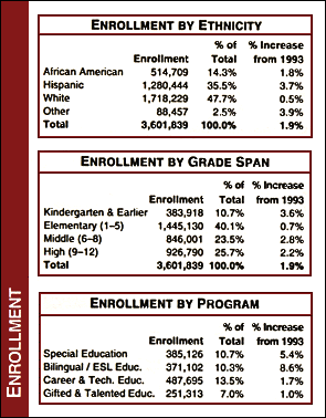 Enrollment