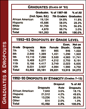 Graduates & Dropouts