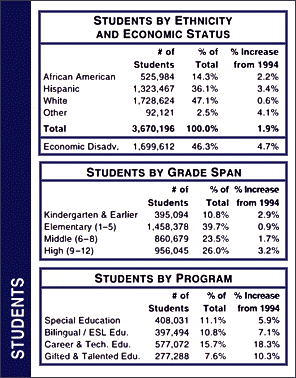 Students