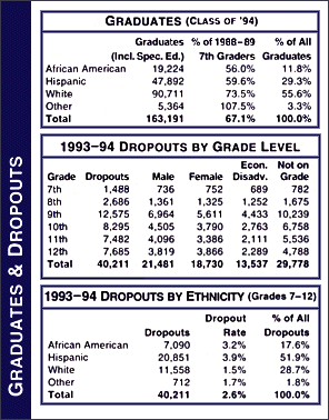 Graduates & Dropouts
