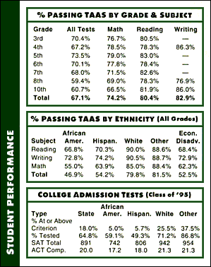 Student Performance