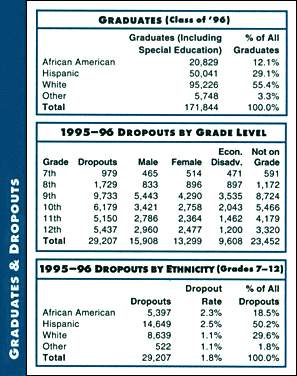Graduates & Dropouts