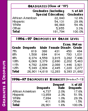 Graduates & Dropouts