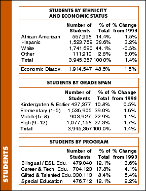 Students