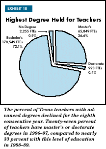 Exhibit 18: Highest Degree Held for Teachers