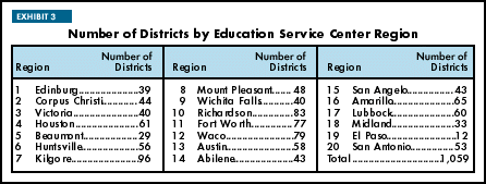 Exhibit 3: Number of Districts by Education Service Center Region