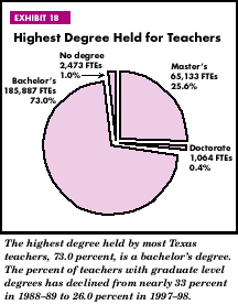 Exhibit 18: Highest Degree Held for Teachers