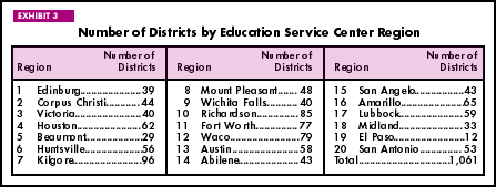Exhibit 3: Number of Districts by Education Service Center Region