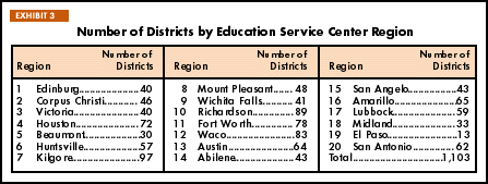 Exhibit 3: Number of Districts by Education Service Center Region