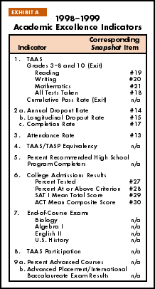 Exhibit A: 1998-99 Academic Excellence Indicators