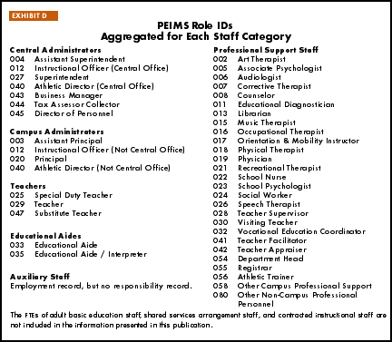 Exhibit D: PEIMS Role IDs Aggregated for Each Staff Category