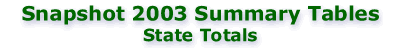Snapshot 2003 State Totals