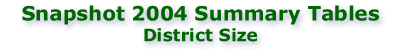 Snapshot 2004: District Size