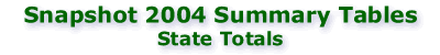 Snapshot 2004 State Totals