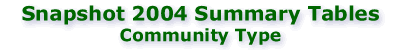 Snapshot 2004: Community Type