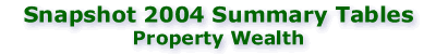 Snapshot 2004: Property Wealth