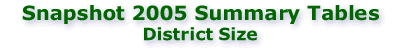 Snapshot 2005: District Size