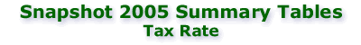 Snapshot 2005: Tax Rate