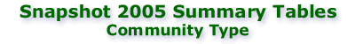 Snapshot 2005: Community Type