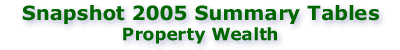 Snapshot 2005: Property Wealth