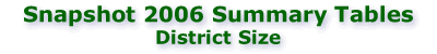 Snapshot 2006: District Size