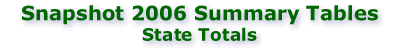 Snapshot 2006: State Totals