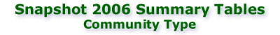 Snapshot 2006: Community Type