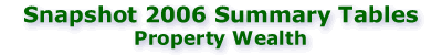 Snapshot 2006: Property Wealth