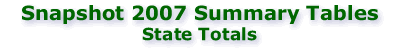 Snapshot 2007: State Totals