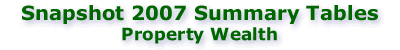 Snapshot 2007: Property Wealth